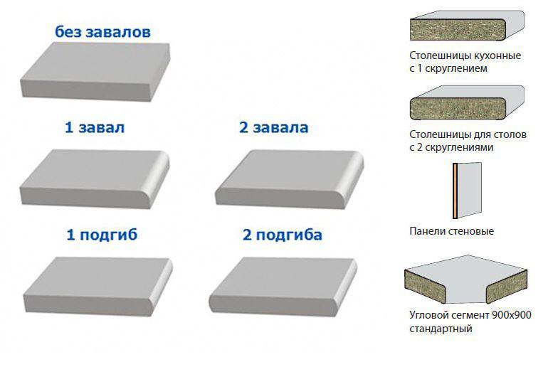 Столешница лдсп размеры